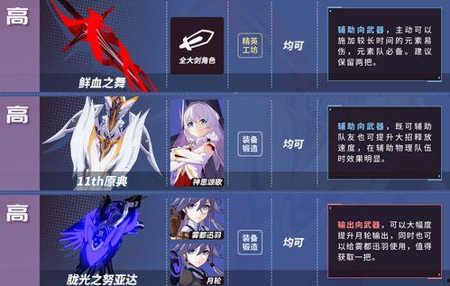 崩坏3最新版本武器爆料,神秘力量觉醒，战斗格局再掀风云！  第2张